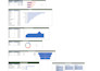 create excel professional dashboard, and pivot tables